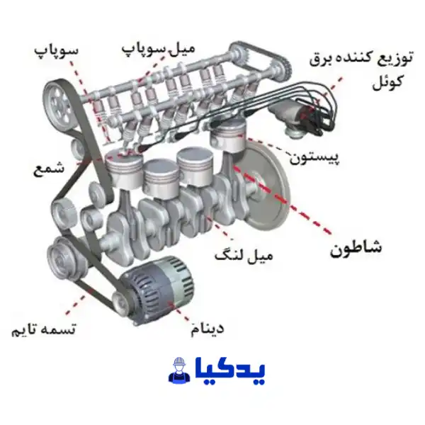 همه چیز درباره موتور خودرو؛ اجزا، عملکرد و نگهداری|یدکیا